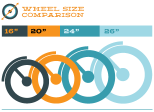 folding bike wheel size